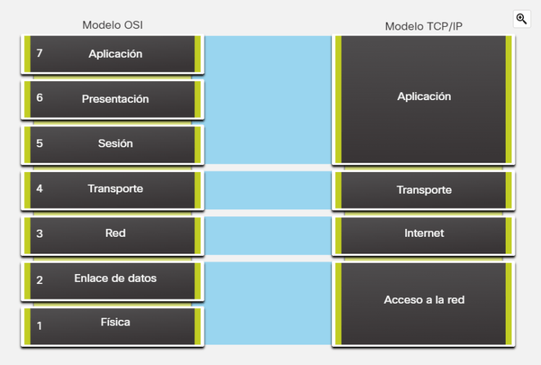 OSI - TCP/IP (Actualizado v.8) - Laprovittera Carlos