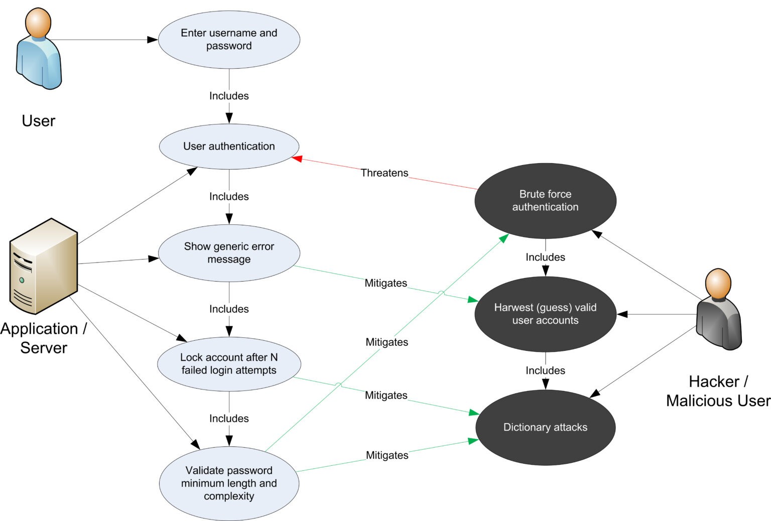 OWASP TOP 10 - A06:2025 – Diseño inseguro - Insecure Design ...