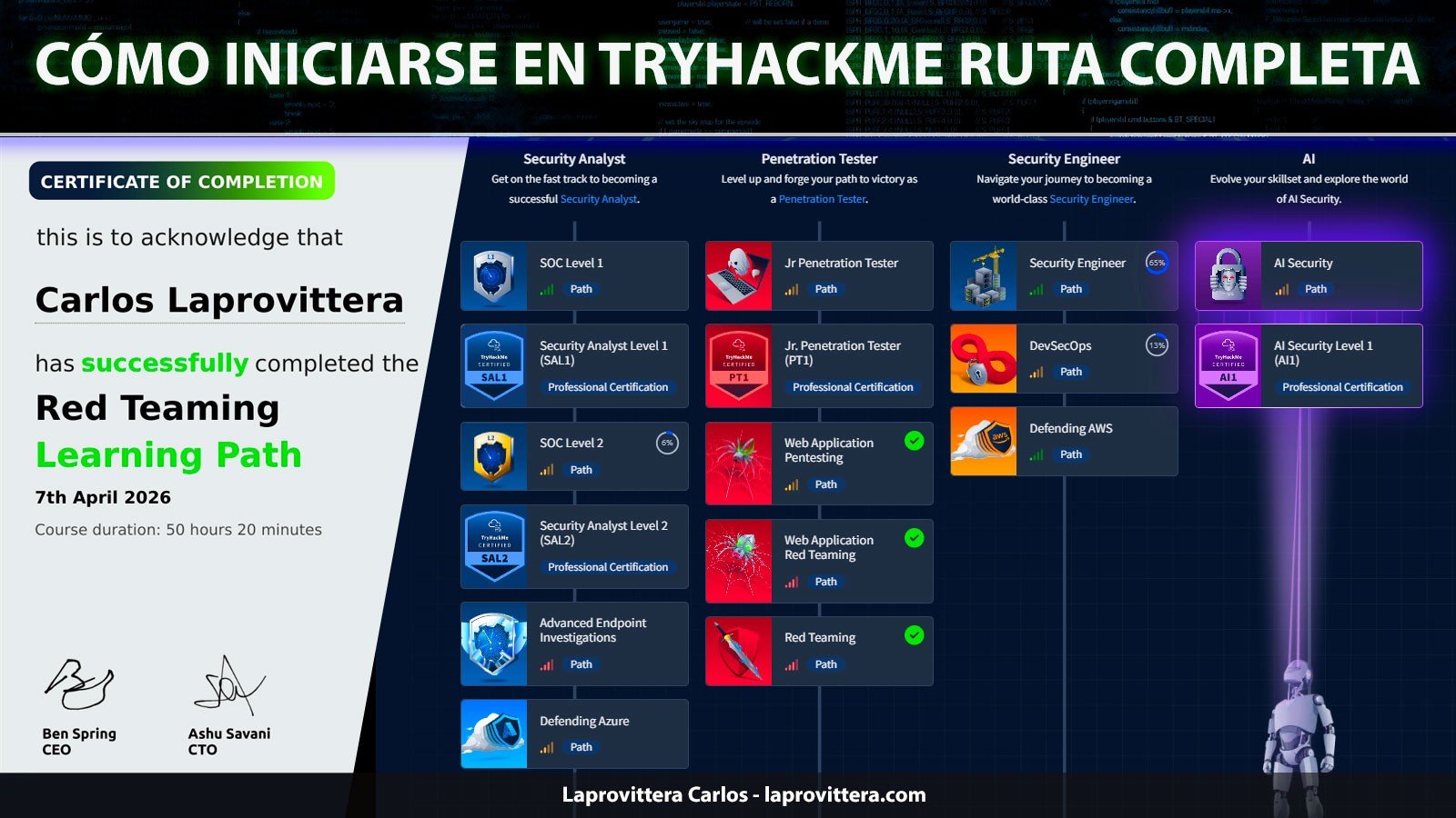 Cómo iniciarse en TRYHACKME Ruta Completa - Laprovittera Carlos